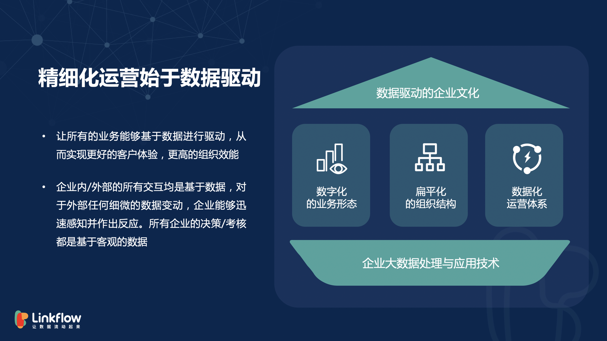 被疫情重燃的数字化转型热潮，您的企业还在观望吗？- LinkFlow博客