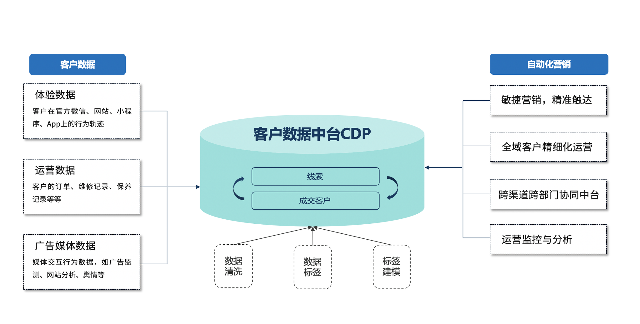 被疫情重燃的数字化转型热潮，您的企业还在观望吗？- LinkFlow博客