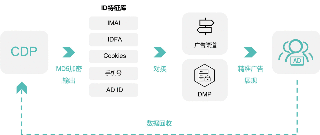 热点解读：高效运营流量，让企业拿回主动权- LinkFlow博客