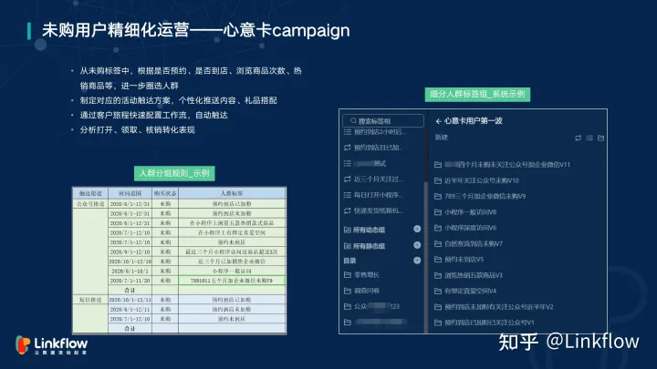 不容错过的用户标签全面解读。建议收藏！- LinkFlow博客