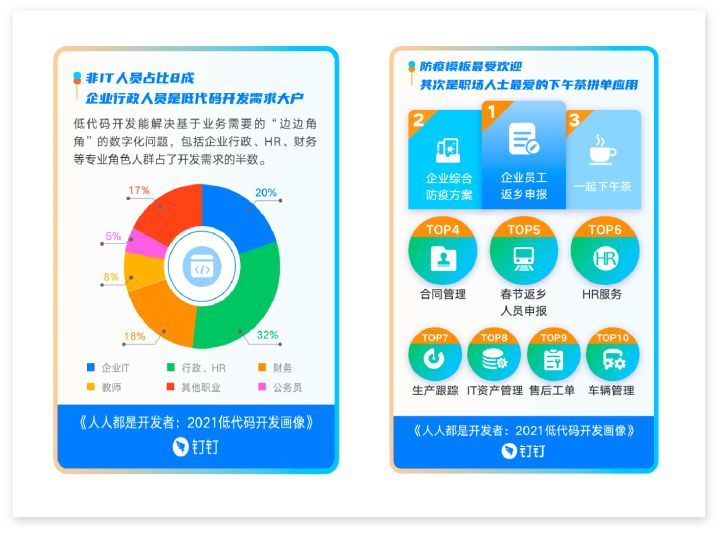 什么是低代码？为什么突然火了起来？- LinkFlow博客