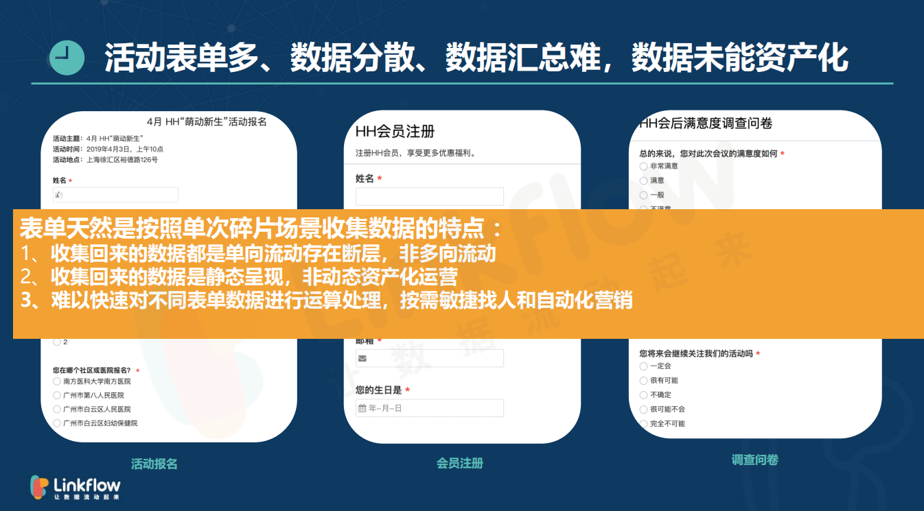 敏捷高效运营，助力提升企业效能 - LinkFlow干货