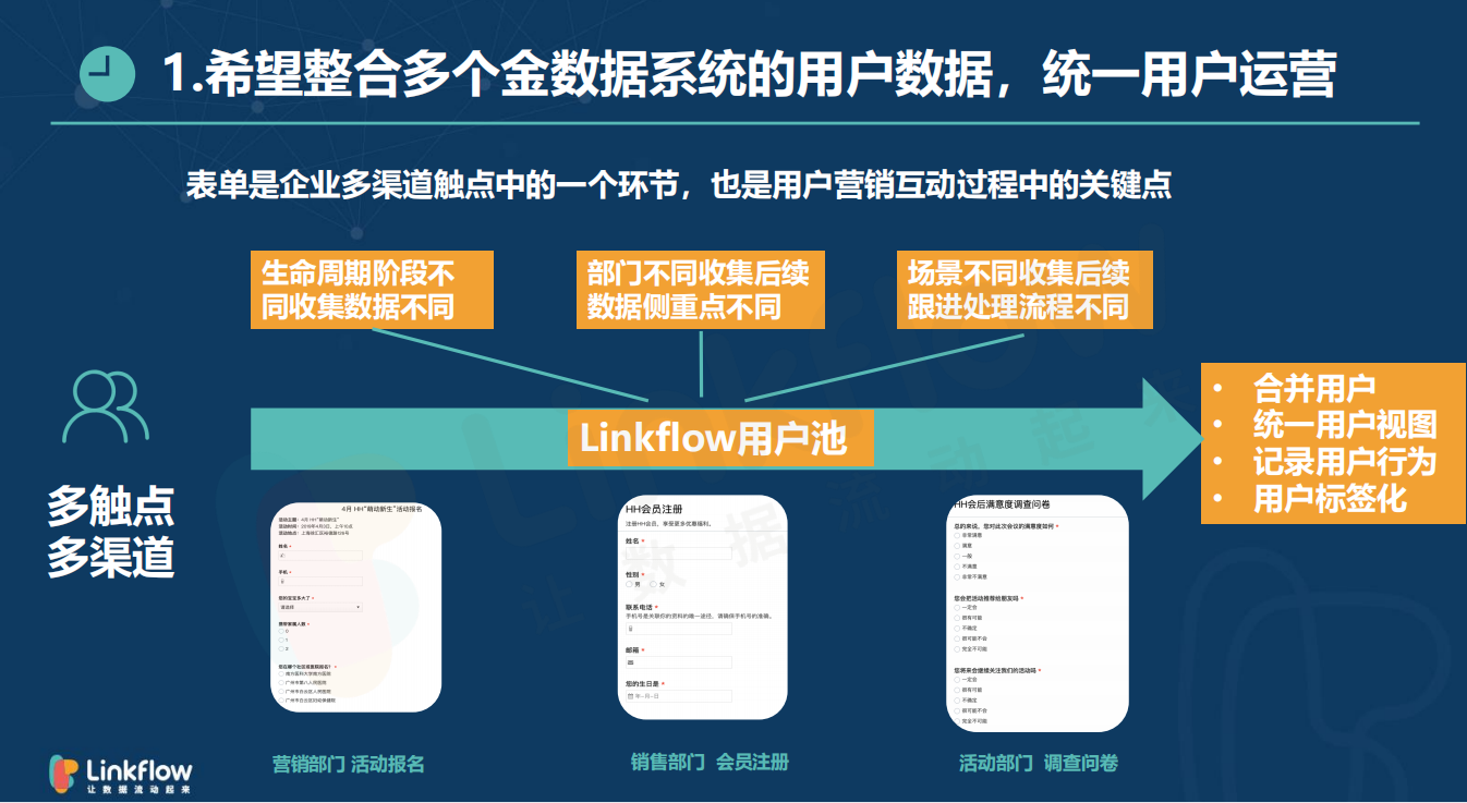 敏捷高效运营，助力提升企业效能 - LinkFlow干货
