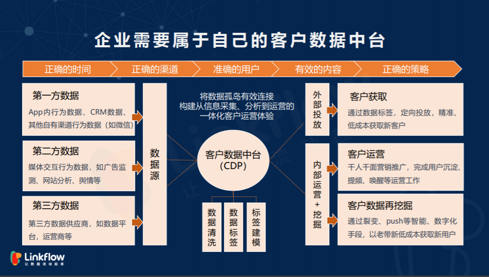 展会营销数字化管理 - LinkFlow干货