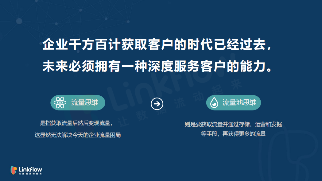 CDP如何帮助企业构建私域流量池 - LinkFlow干货