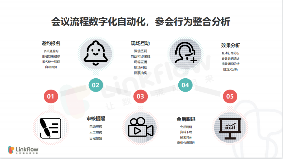 会议管理自动化 - LinkFlow干货