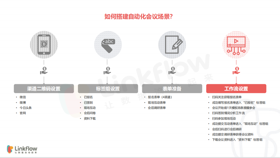 会议管理自动化 - LinkFlow干货