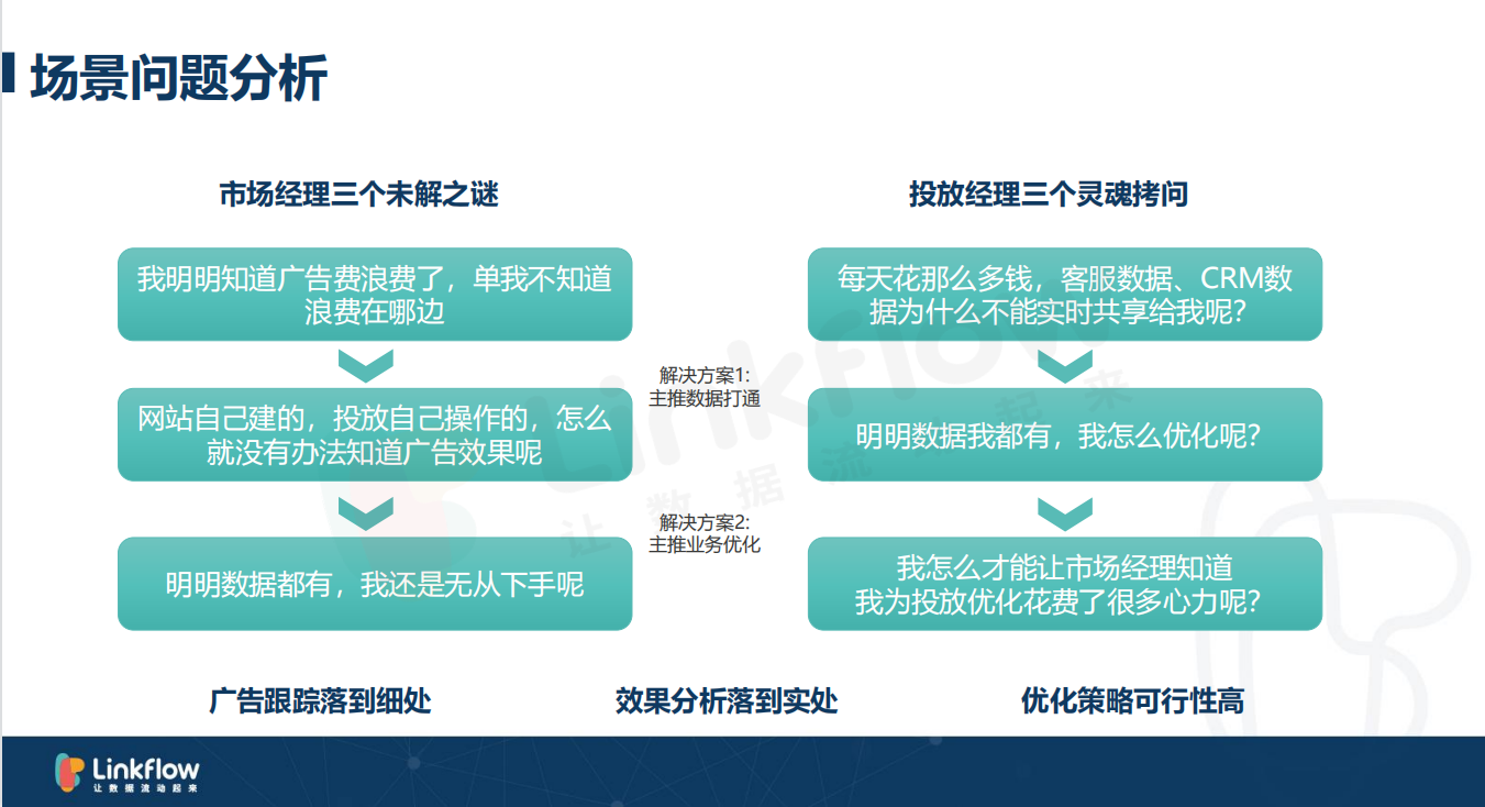 广告精准投放秘籍 - LinkFlow干货