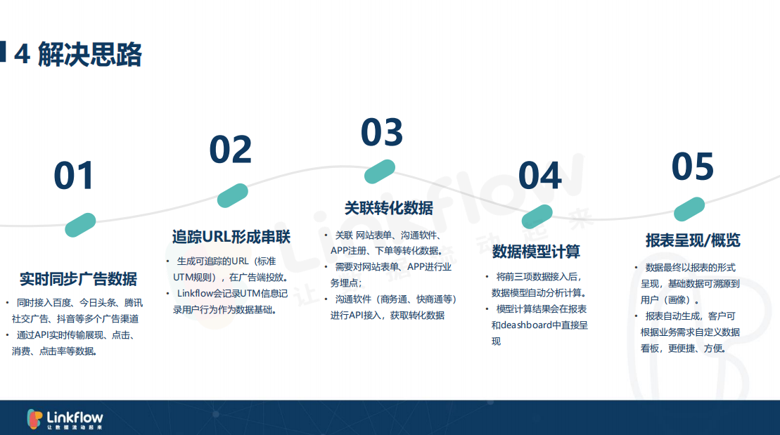 广告精准投放秘籍 - LinkFlow干货