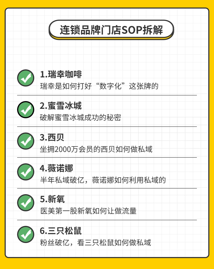 线下门店社群SOP攻略——游读社生态伙伴运营范打造的私域运营必备神器插图3