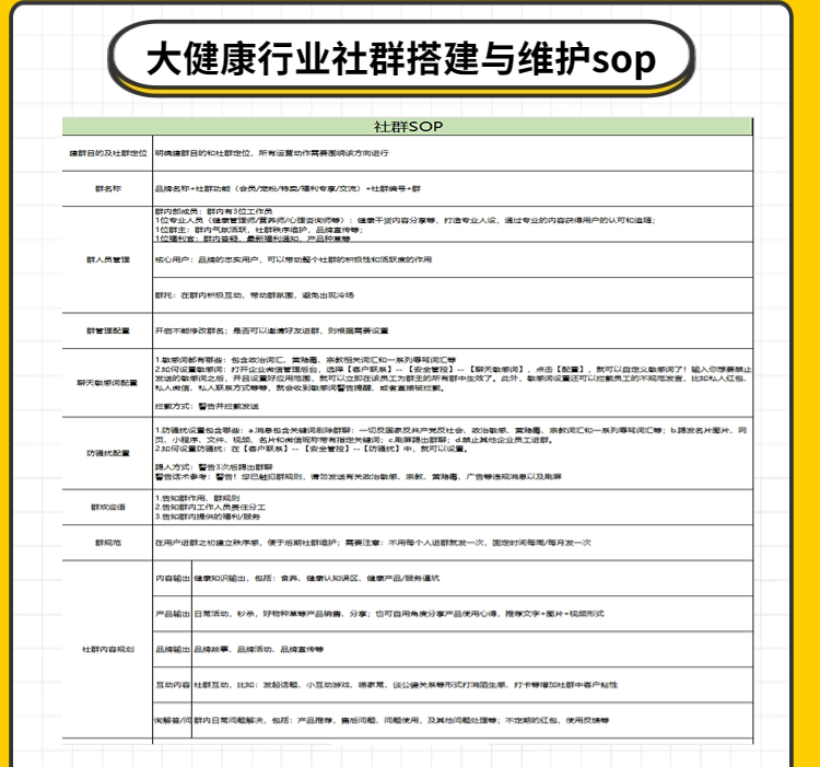 大健康行业社群SOP攻略——游读社生态伙伴运营范打造的私域运营必备神器插图1