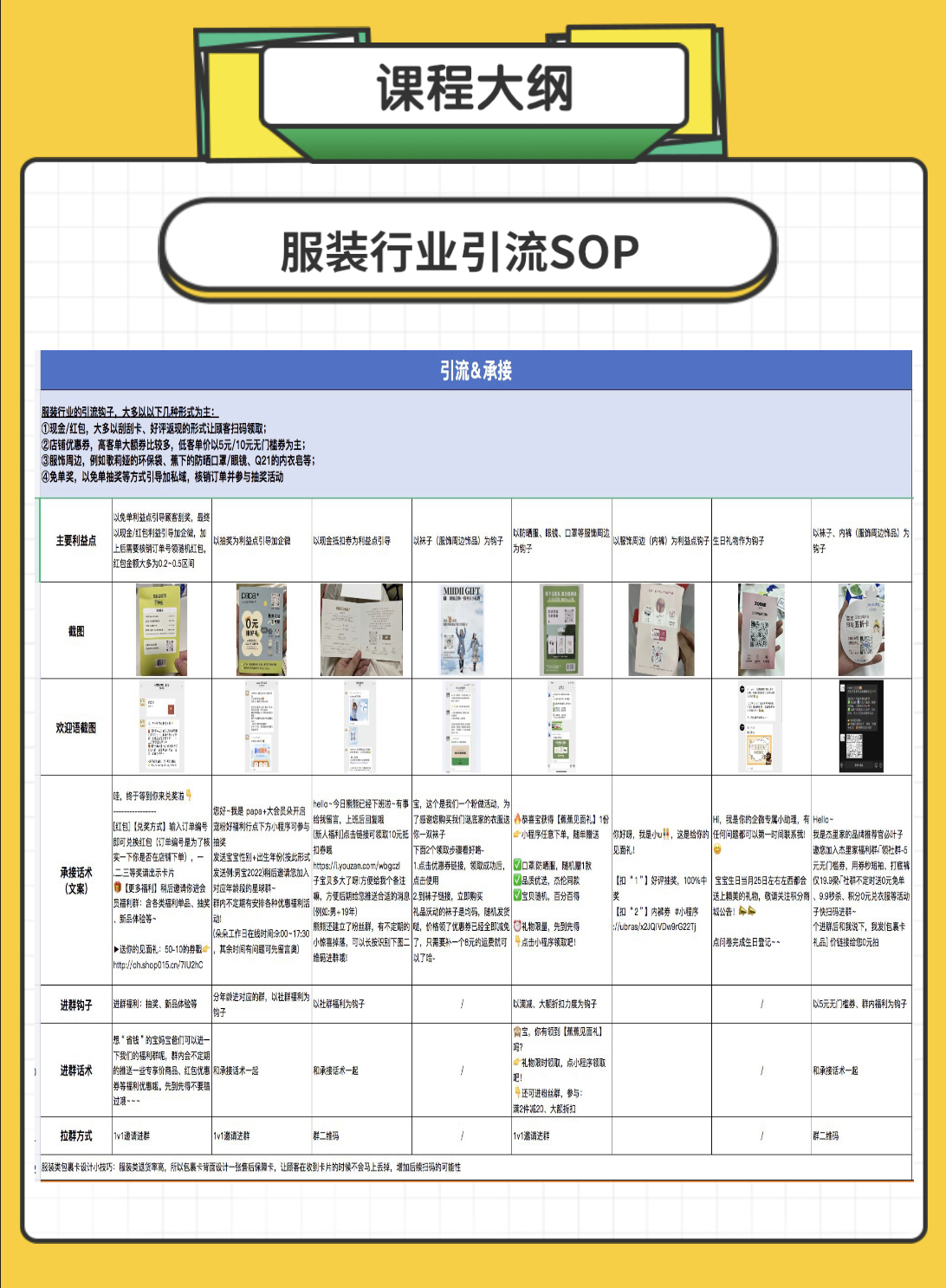 服装行业社群SOP攻略——游读社生态伙伴运营范打造的私域运营必备神器插图