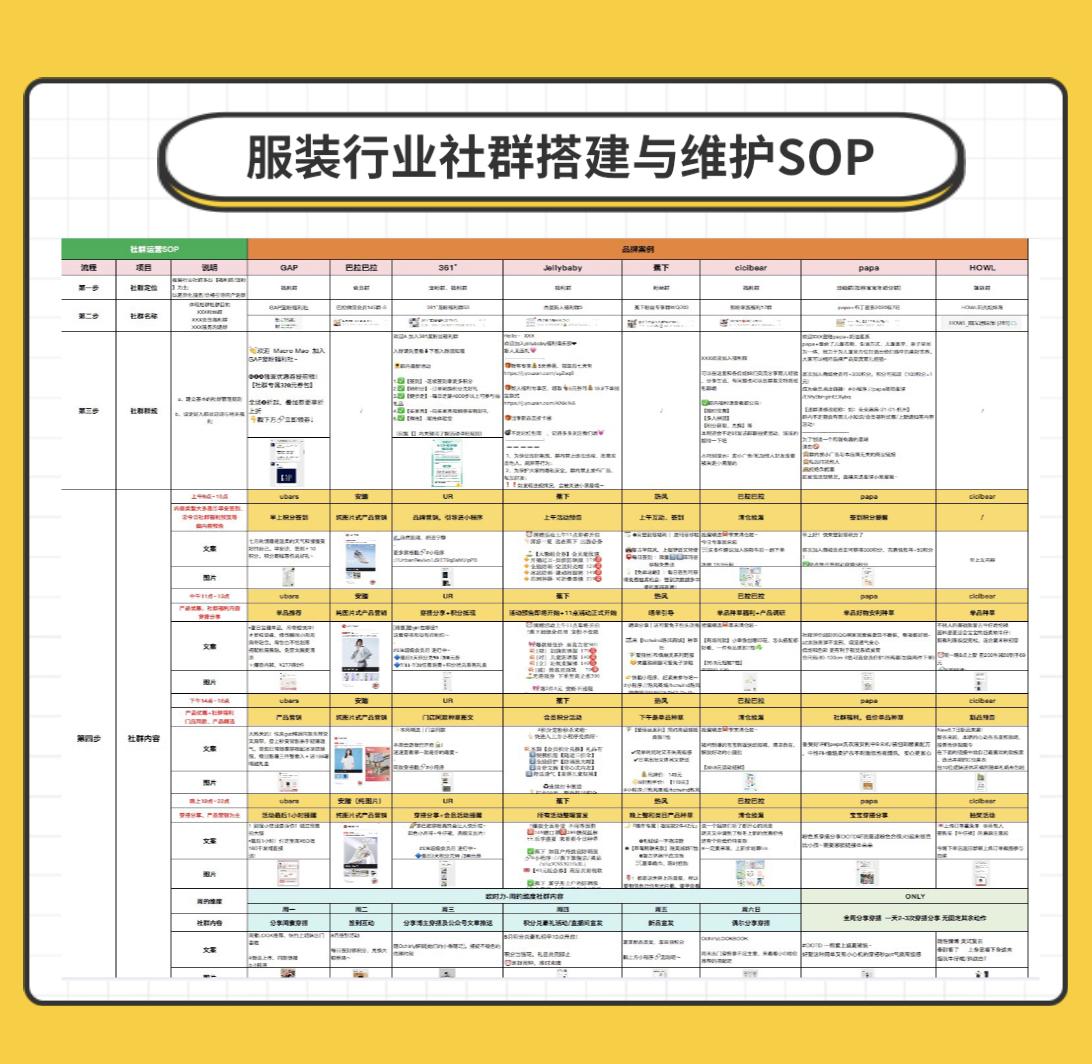 服装行业社群SOP攻略——游读社生态伙伴运营范打造的私域运营必备神器插图1