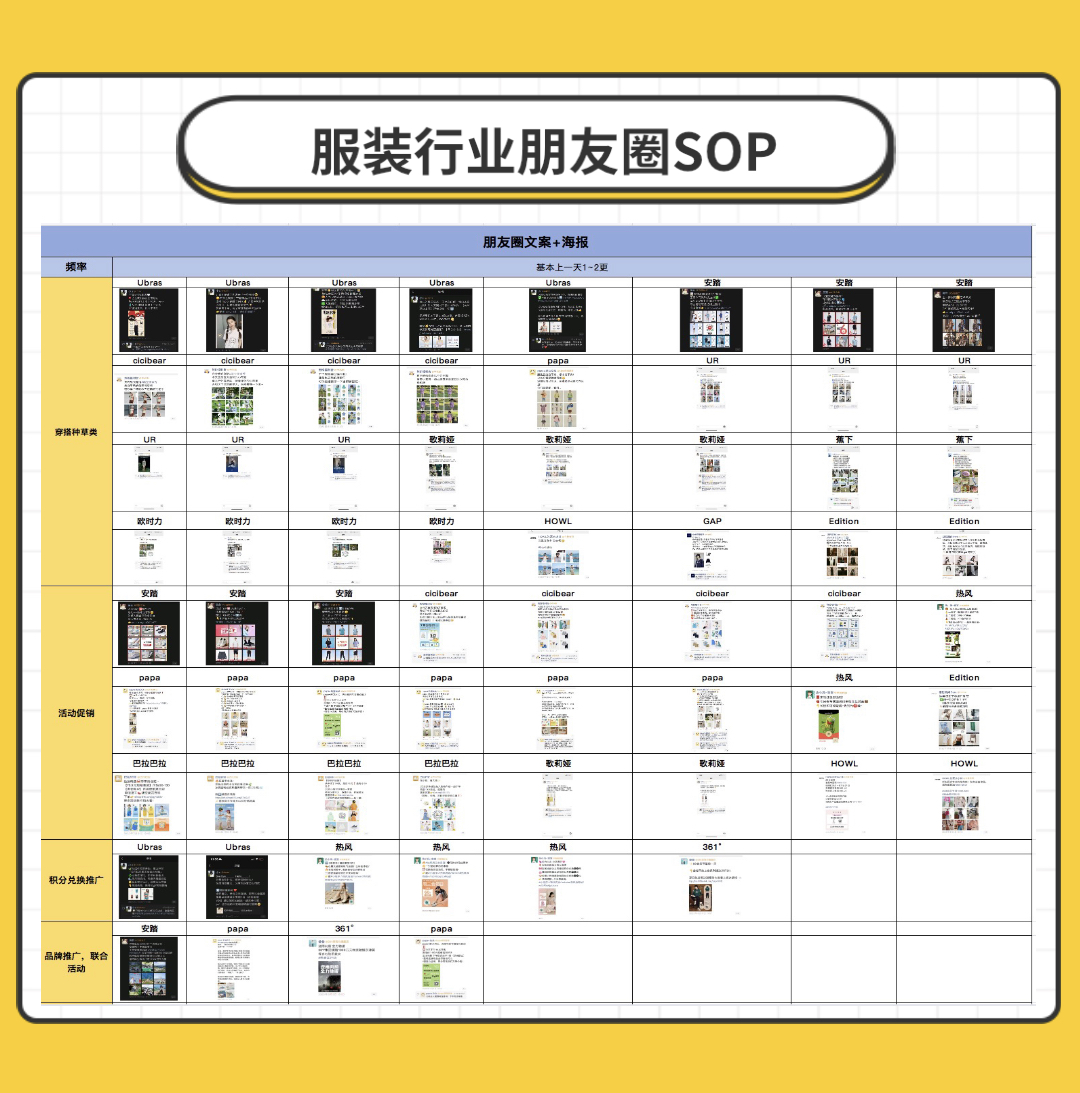 服装行业社群SOP攻略——游读社生态伙伴运营范打造的私域运营必备神器插图2