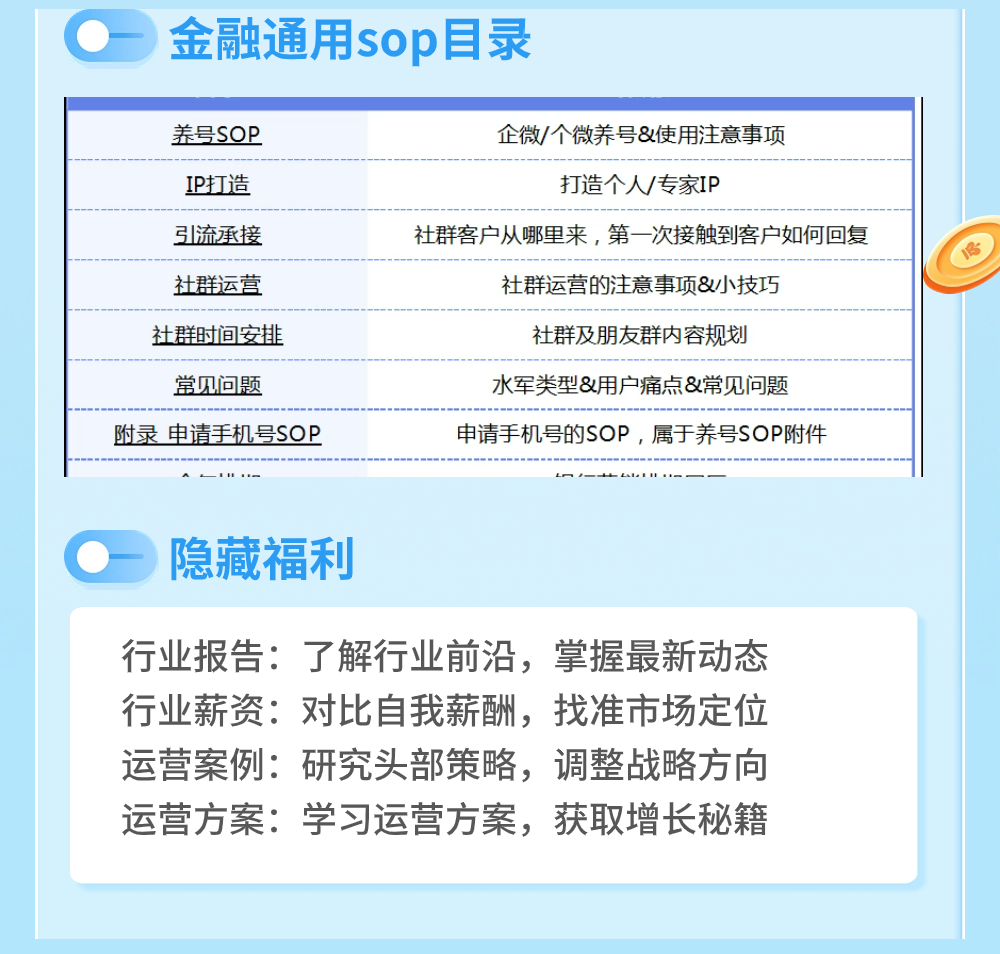 金融理财行业社群SOP攻略——游读社生态伙伴运营范打造的私域运营必备神器插图