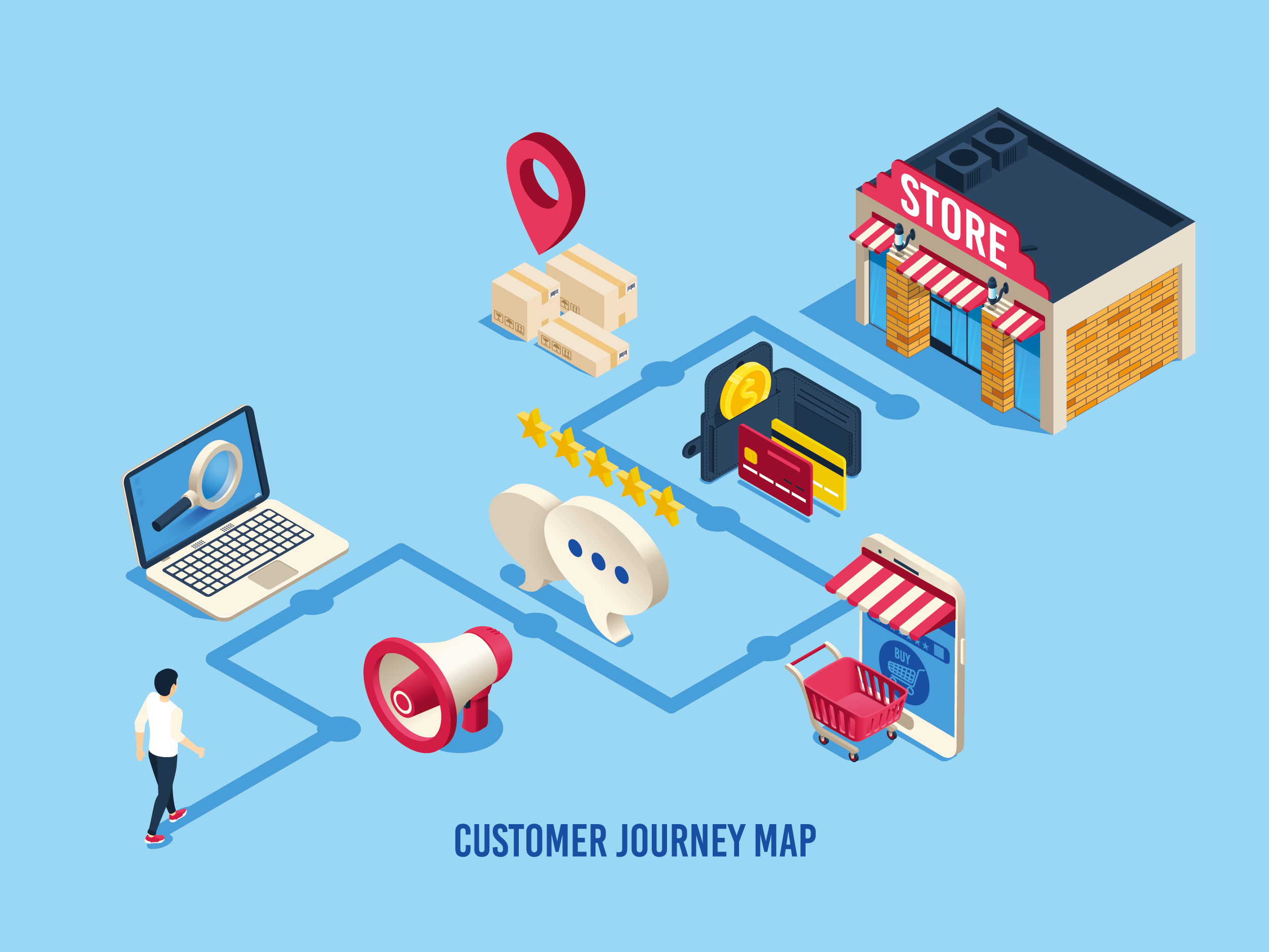 从落地到应用，如何快速绘制一套行之有效的客户旅程地图？- LinkFlow博客