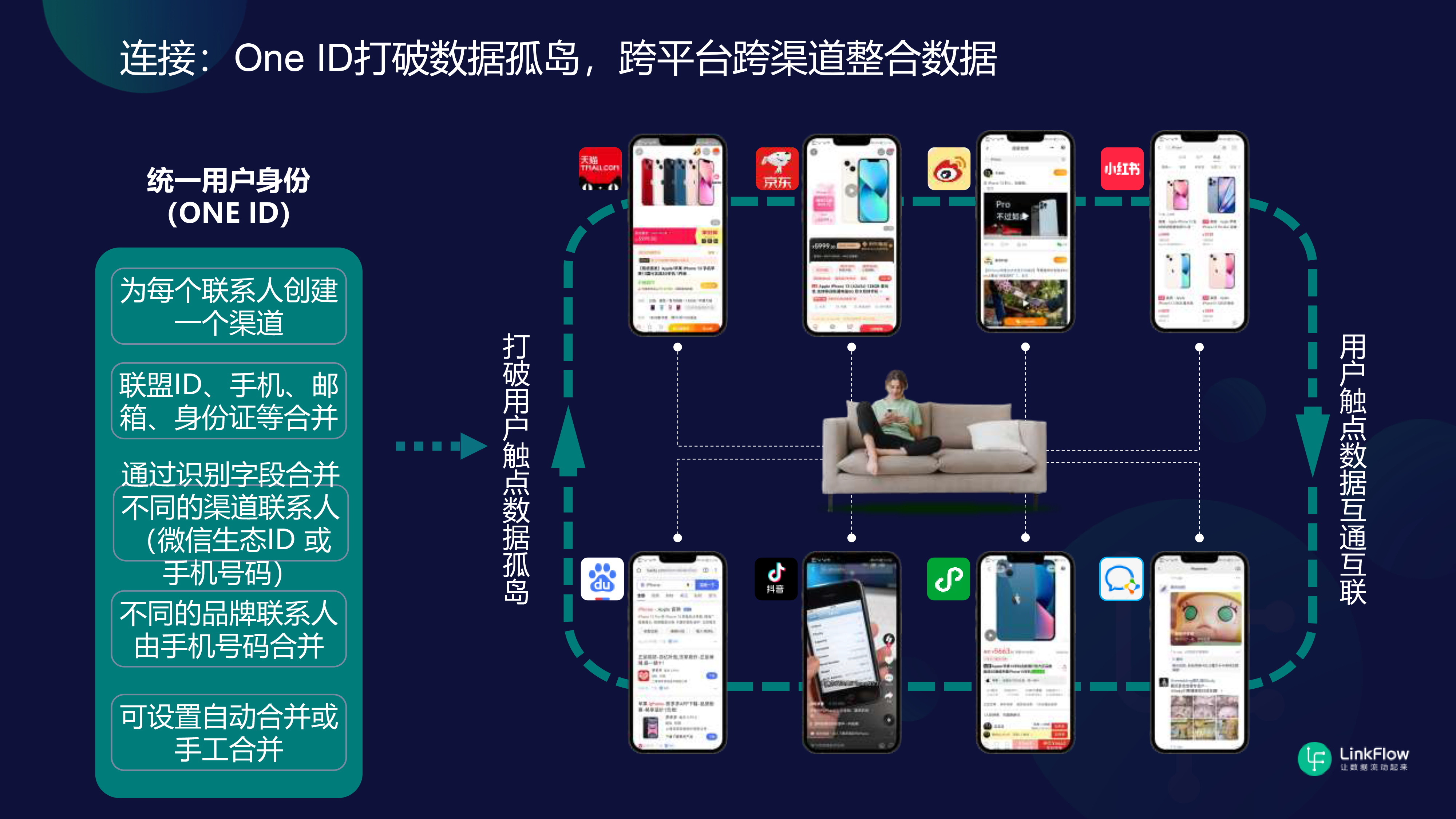 打破数据孤岛：一流的CDP标准是什么？-LinkFlow博客