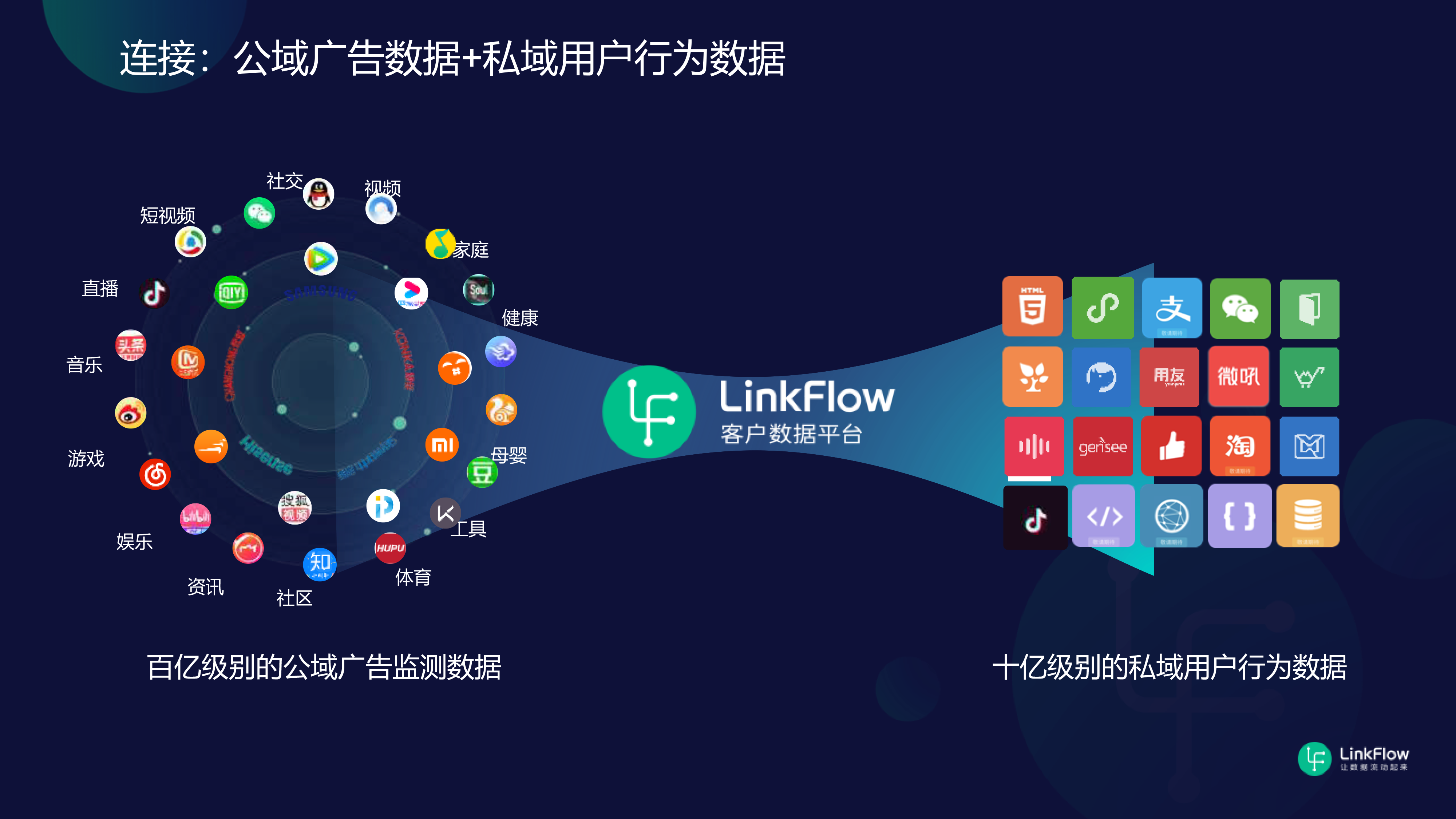 打破数据孤岛：一流的CDP标准是什么？-LinkFlow博客